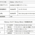 「Groovy」サービス概要