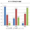 青少年の携帯電話所有機種