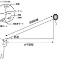 測定内容と測定イメージ