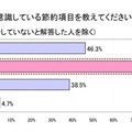 節約に関する意識調査