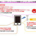 最終報告 1：スマートフォンの情報セキュリティ上の脅威と課題