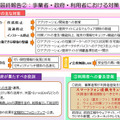 最終報告 2：事業者・政府・利用者における対策