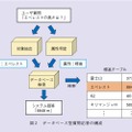 図2：データベース型質問応答の構成