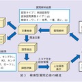 図3：検索型質問応答の構成