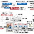 開発の背景と開発した技術の位置づけ