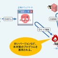 「偽セキュリティ対策ソフト」型ウイルスに感染するまでのイメージ図