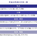 界面活性剤の作用一例