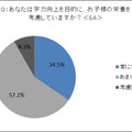 あなたは学力向上を目的に、お子様の栄養を考慮していますか？