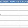 あなたが学力向上に良い朝食メニューとして思いつくものをお答えください。