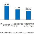 長期不調（半年以上）や慢性疾患を保有していると認識していながら病院に行かない理由（全体）