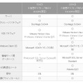 「Networld SVP for VDI」に含まれるもの