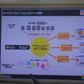 「BLADE Open App Market（ブレード オープン アップマーケット）」の概要