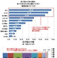 「足の悩み」を抱える女性が約9割