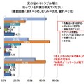 足の悩みやトラブル等に行っている対策を教えてください