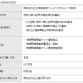 再編後の承継会社【株式会社日立情報通信マニュファクチャリング（仮称）】の概要