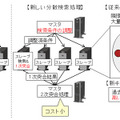 検索アルゴリズムの概要