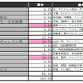 「クチコミ（サイト）」で購入した商品・サービス