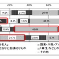 「サクラサイト」最初の誘引名目