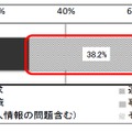 「サクラサイト」に関する相談内容