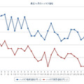 最近1か月のハイオク価格