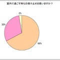 室内で過ごす時も日焼け止めを使いますか？