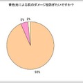 青色光による肌のダメージを防ぎたいですか？