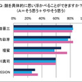 顔を具体的に思い浮かべることができるか