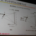 　今年のNHK技研公開でひときわ人気を集めていたのが、「インテグラル立体テレビ」の展示コーナーだ。誰もが一度は夢見たことのある立体での映像再現が実現に向かっているとあって、本日も体験コーナーには長蛇の列ができていた。