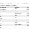 4月10日に予定されているセキュリティ情報