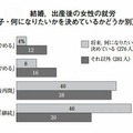 結婚・出産後の女性の就労（女子・将来、何になりたいかを決めているかどうか別）