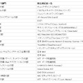 各部門総合満足度1位