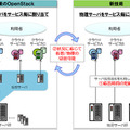 新技術の概要