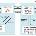 商流のイメージ図