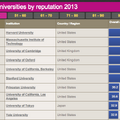 世界大学評判ランキング