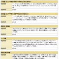 「ケータイ安全教室」の主な教室内容