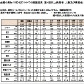 全国、飲み物に関するWEB調査