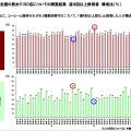 全国、飲み物に関するWEB調査