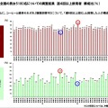 全国、飲み物に関するWEB調査