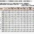 全国、飲み物に関するWEB調査