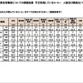 全国、飲み物に関するWEB調査