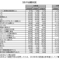 3月の活動状況