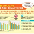 第3回オリンピックセンター 親子ラジオ体操のつどい