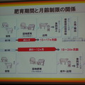 輸入の月齢制限による影響