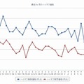 最近1か月のハイオク価格