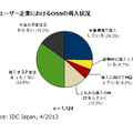 国内ユーザー企業におけるOSSの導入状況