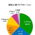 よく使うアプリケーション