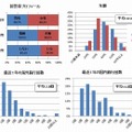 2013GW…回答者属性