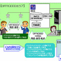 PBX接続サービスイメージ