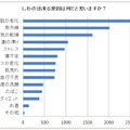 しわの出来る原因は何だと思いますか？