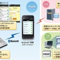 「信用金庫向け営業支援システム for Android」利用イメージ